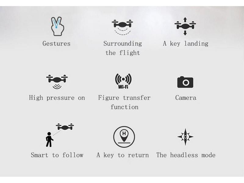 Р/У квадрокоптер Syma W1 brushless с FPV трансляцией Wi-Fi, барометр, GPS, 6-AXIS, 2.4G RTF