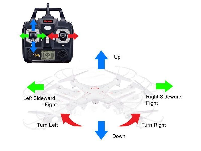 Р/У квадрокоптер Syma X5 2.4G 6-AXIS RTF