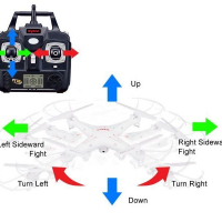 Р/У квадрокоптер Syma X5 2.4G 6-AXIS RTF