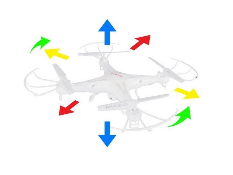 Р/У квадрокоптер Syma X5 2.4G 6-AXIS RTF